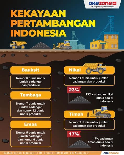 hasil pertambangan di indonesia  Satu kekayaan tambang utama yang ada di Indonesia adalah minyak bumi
